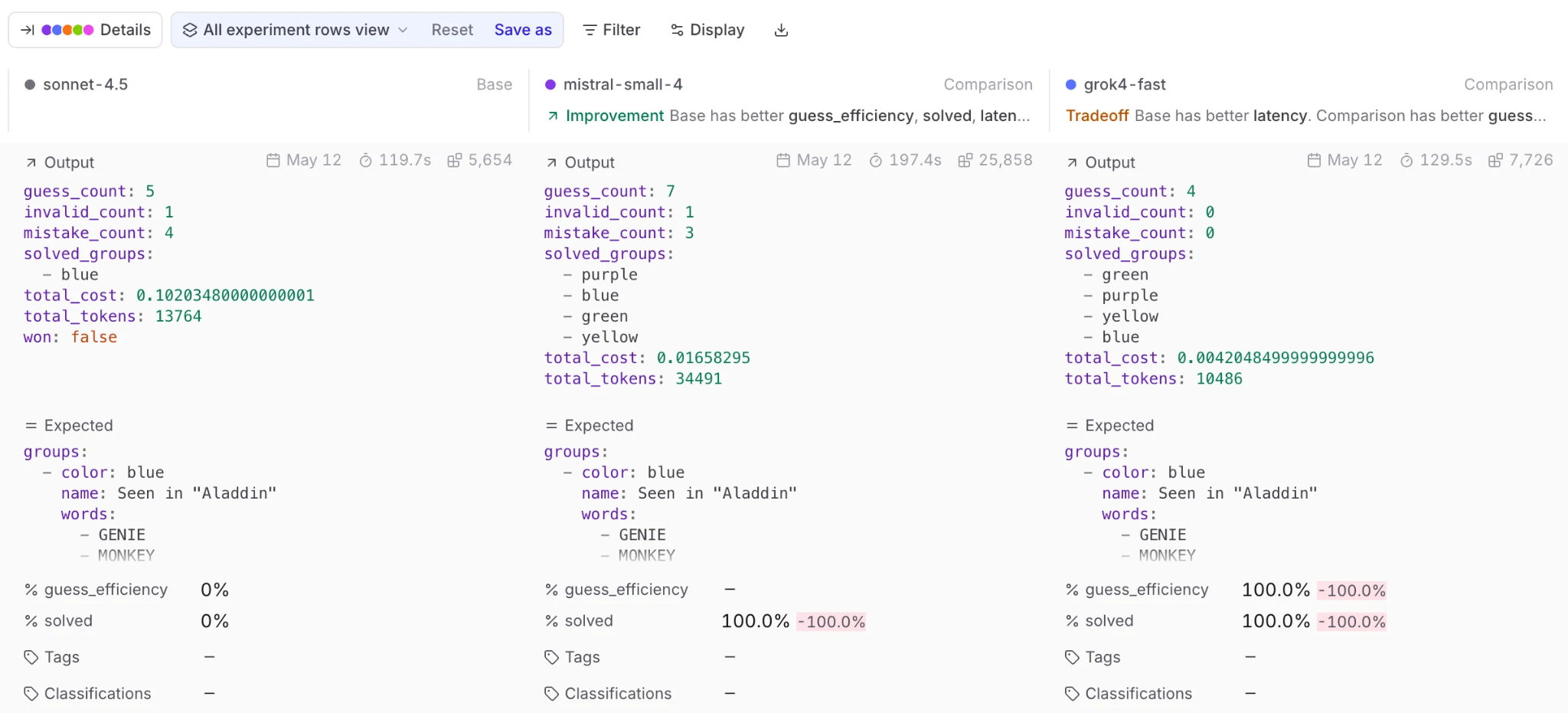 Braintrust experiment comparison showing score changes across sonnet-4.5, mistral-small-4, and grok4-fast